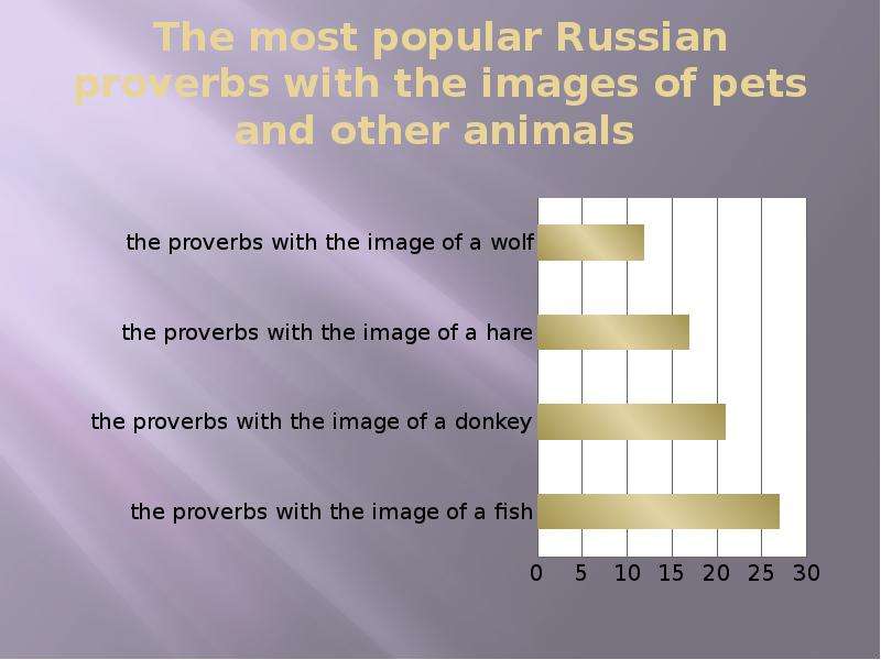 Match russian equivalents. English Proverbs with their Russian equivalents. Pets Proverbs. Proverbs about Pets. Popular common sayings Russian equivalents.