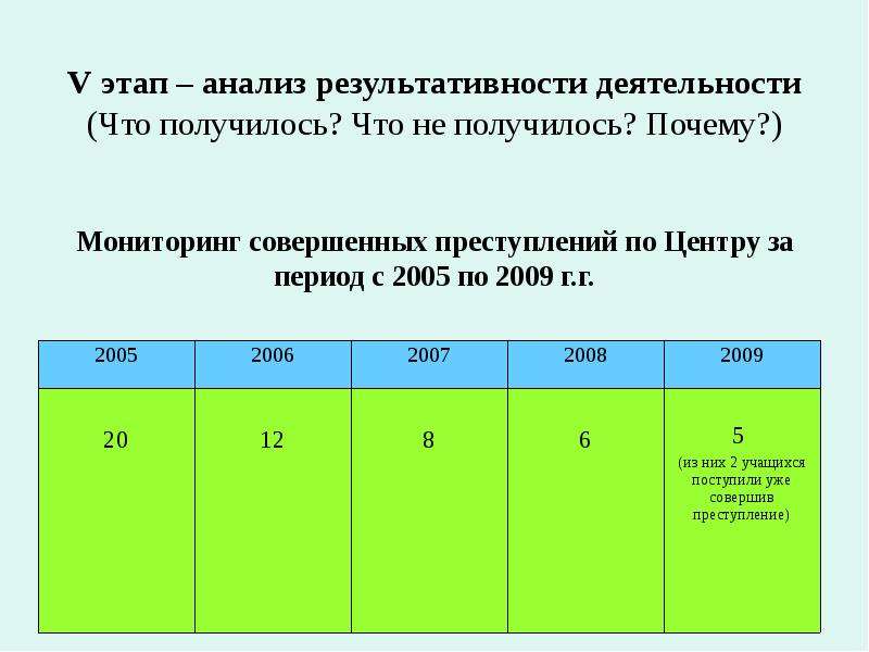 Зачем мониторинг