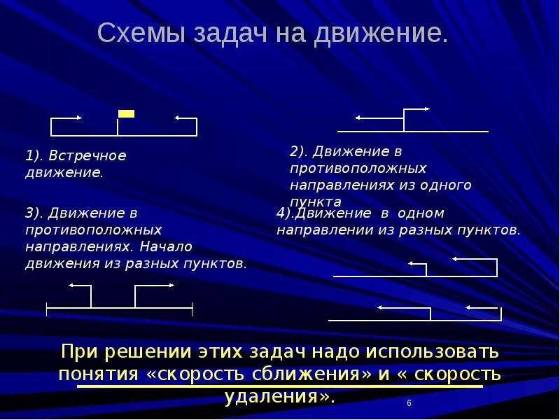 Презентация движение в противоположных направлениях 4 класс