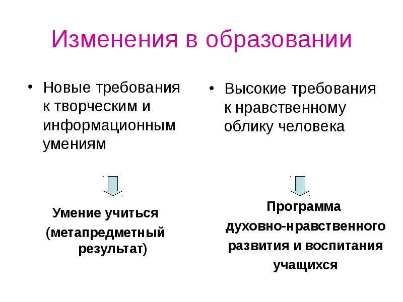 Разработайте проект предложение об изменении системы образования в основной школе 5 9 кл