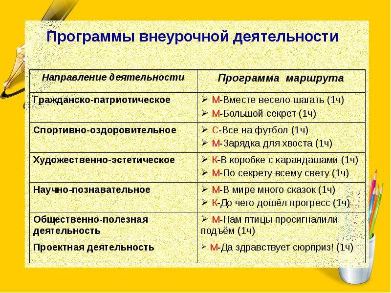 Название направлений внеурочной деятельности. Программа внеурочной деятельности. Направление программы внеурочной деятельности. Направления программ внеурочной деятельсно. План внеурочной деятельности.