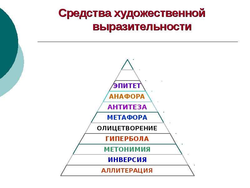 Средства художественной выразительности в дизайне