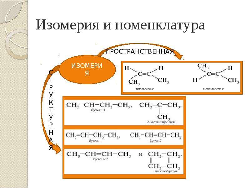 Алкены химические свойства презентация