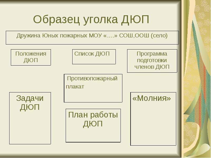 Презентация дружина юных пожарных