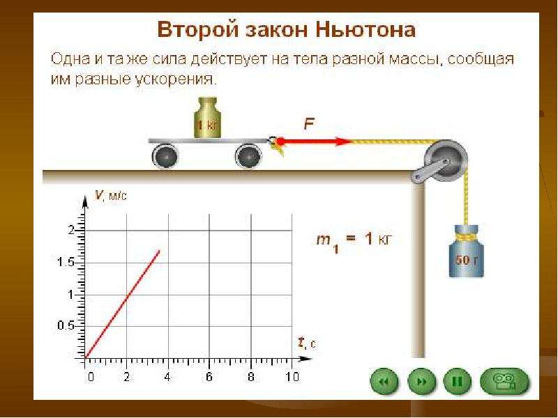 Контрольная работа законы ньютона. Урок законы Ньютона. Законы Ньютона физика 9 класс. Тест законы Ньютона. Второй закон Ньютона 9 класс физика.