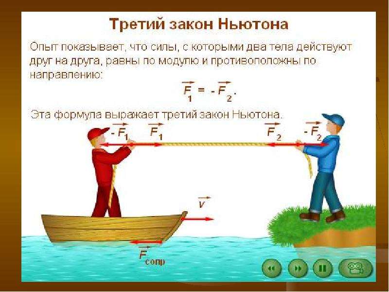 Сила действия равна силе противодействия. 1 Закон Ньютона рисунок. 4 Закон Ньютона. Третий закон Ньютона примеры. 1 2 3 Закон Ньютона рисунок.