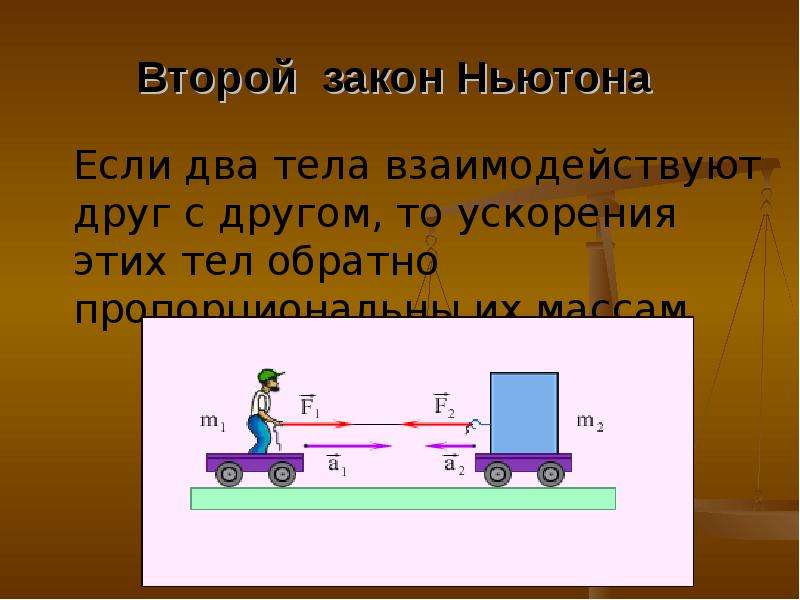 Закон двух. Законы Ньютона. 2 Закон Ньютона. 2 Второй закон Ньютона. Второй закон Ньютона рисунок.