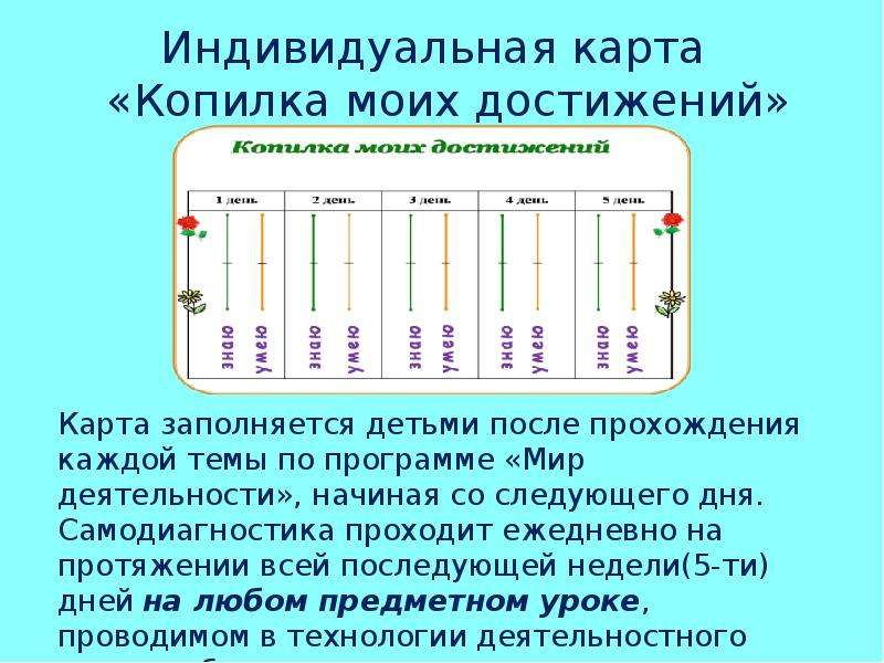 Карта для достижения