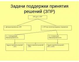 Задачи поддержки принятия решений (ЗПР)