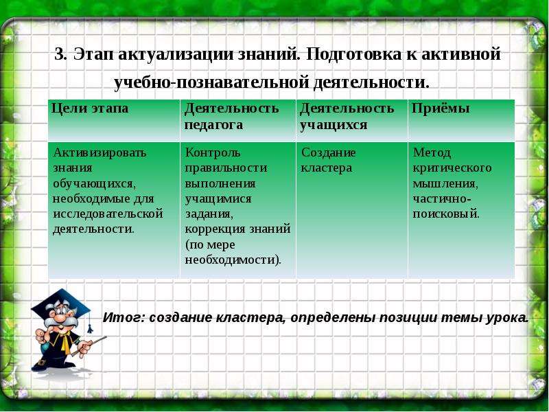 Мера знаний. Подготовка к активной учебно-познавательной деятельности. Этапы учебно познавательной деятельности таблица. Дидактические задачи этапа актуализации знаний. Приемы актуализации знаний.