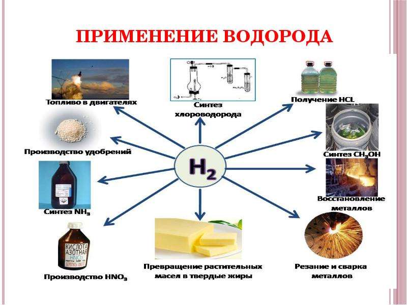 Водород презентация 9 класс химия