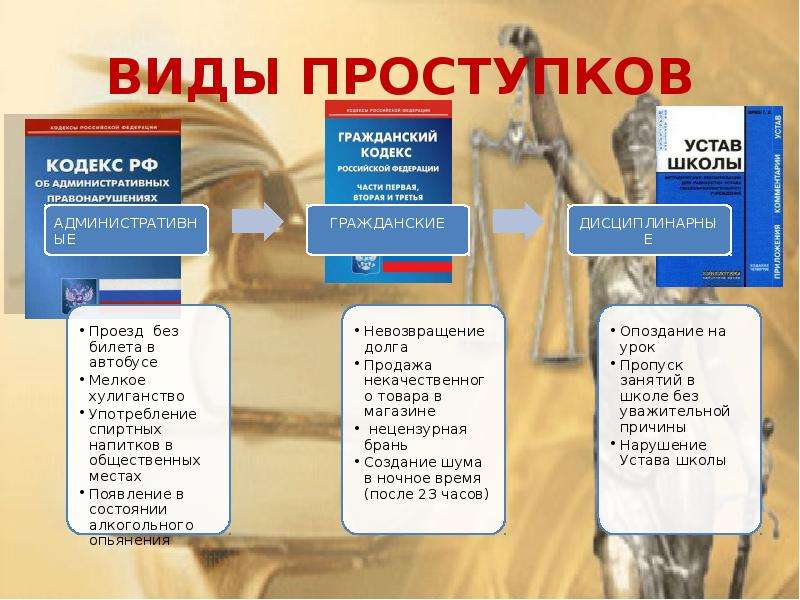 Преступление и проступок презентация