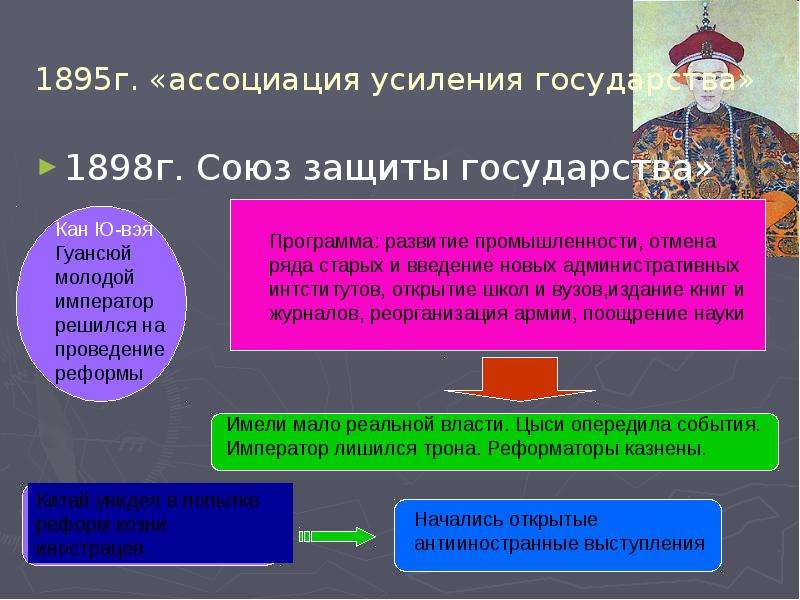 Союз защита. Ассоциация усиления государства в Китае. Ассоциация усиления государства. Союз защиты. Как усилить государство.