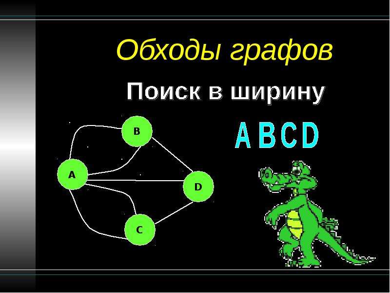 Графы презентация. Теория графов обход. Способы обхода графов. Обход графа по уровням. Теория графов для поисковиков.