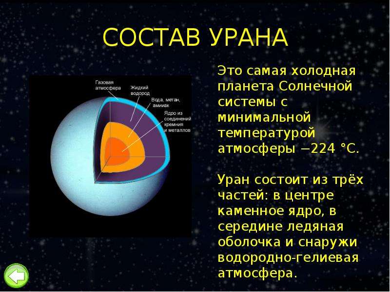 Презентация окр мир 4 класс планеты солнечной системы школа россии