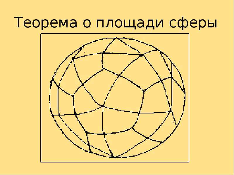 Презентация площадь сферы 11 класс презентация