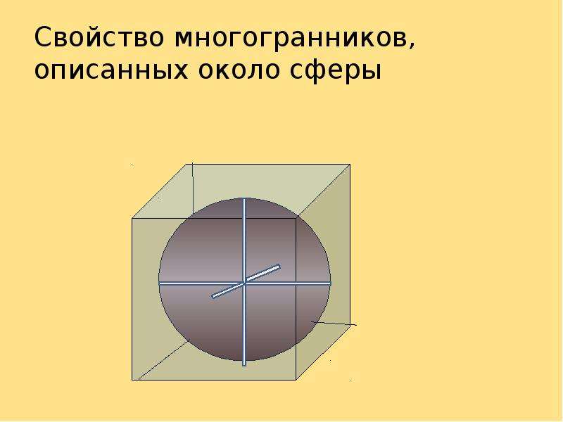 S сферы площадь. Сфера описанная около многогранника. Площадь сферы. Многогранники описанные около сферы формулы. Свойства сферы описанной около многогранника.