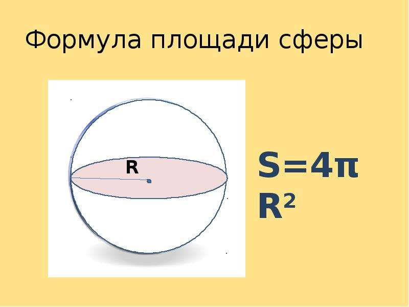 Площадь поверхности свода. Формула для вычисления площади поверхности сферы. Формулы площади шара и сферы. Формула вычисления площади сферы. Поверхность сферы формула.