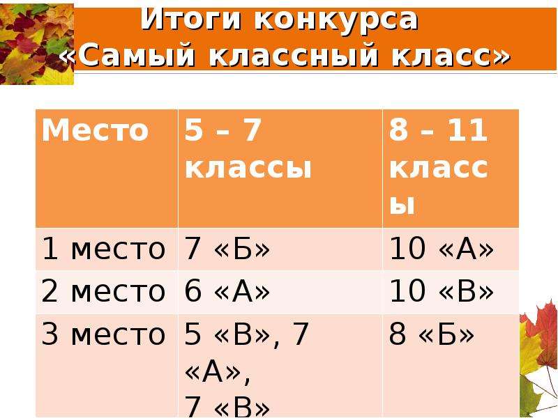 Публичный доклад директора школы презентация