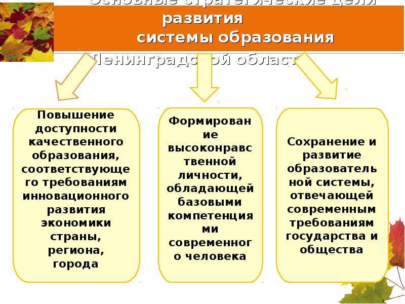 Публичный доклад директора школы презентация