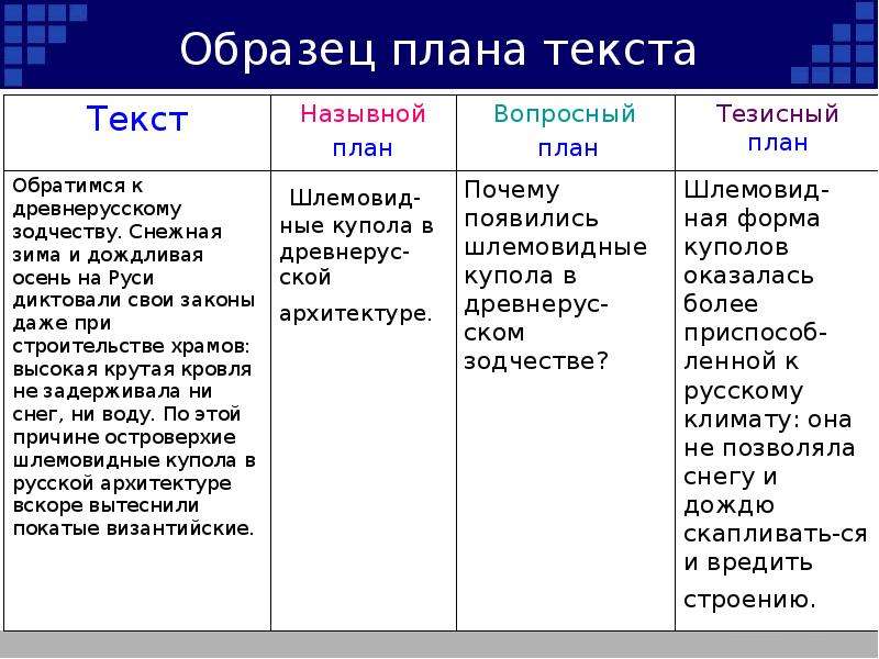 План текста как составить пример 2 класс