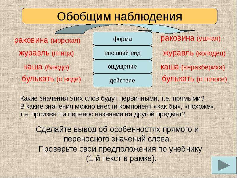 Особенности употребления слов с переносным значением в речи проект