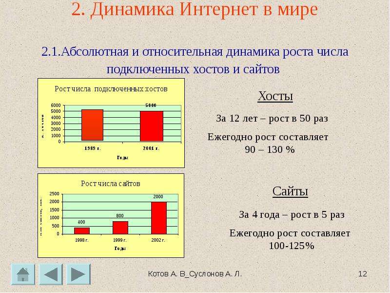 Динамика сайт. Абсолютная и Относительная динамика. Динамика роста числа хостов в интернет. Рост числа хостов в интернете. Абсолютная и Относительная динамика организации.