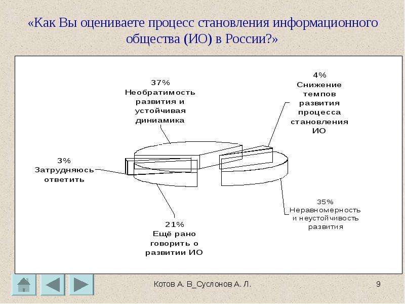 Процесс становления общества. Процесс становления и развития общества. Динамика развития общества Россия и мир. Тест становление информационного общества. Динамика развития темы любви в творчестве с Есенина таблица.