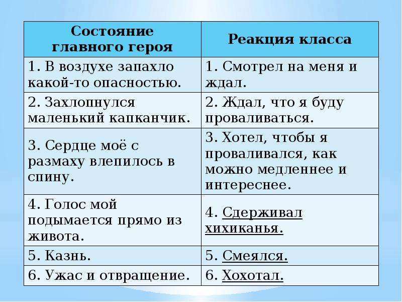 План к рассказу тринадцатый подвиг геракла 6 класс