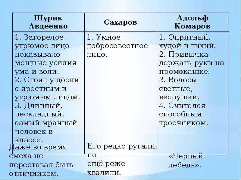 Составить план рассказа тринадцатый подвиг геракла