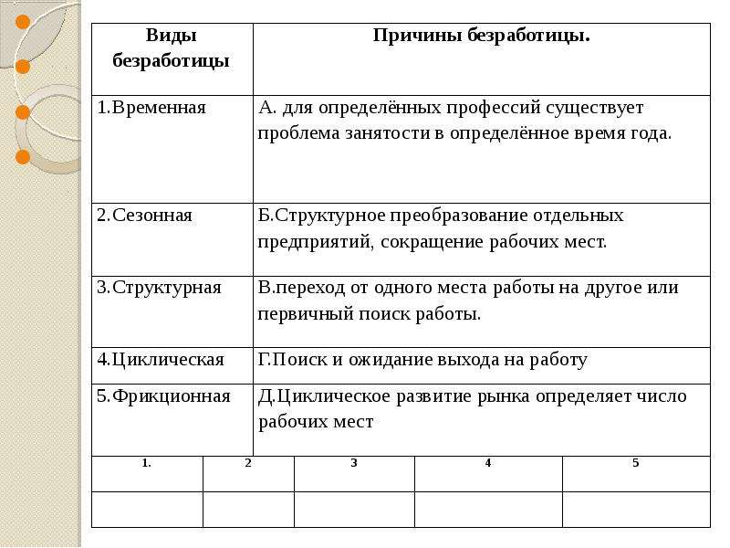 Заполните пропуски в схеме виды безработицы