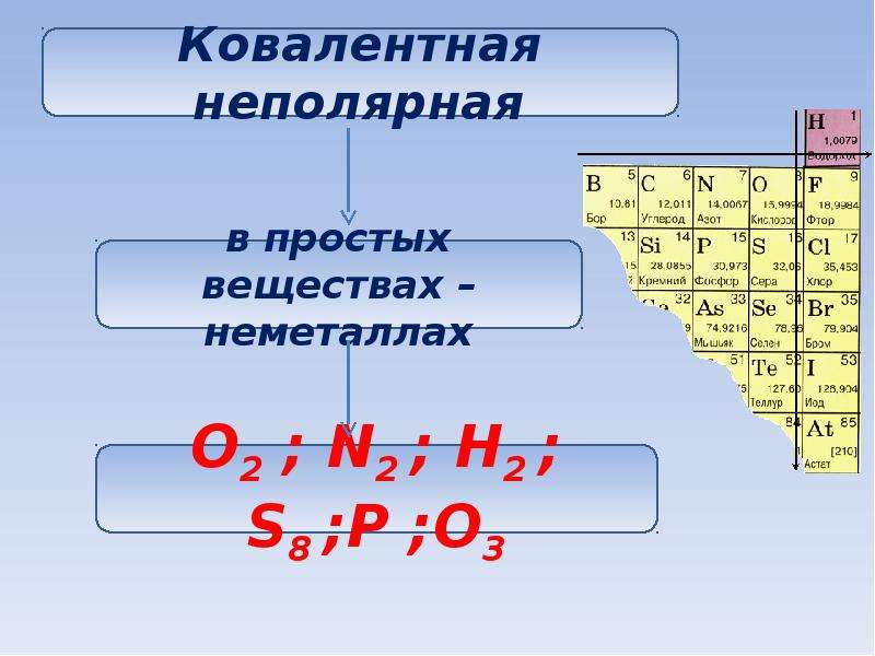 Типы химических связей химия 8 класс презентация