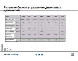 Развитие блоков управления дизельных двигателей