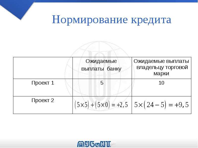 Краткосрочные ссуды и займы - презентация, доклад, проект скачать