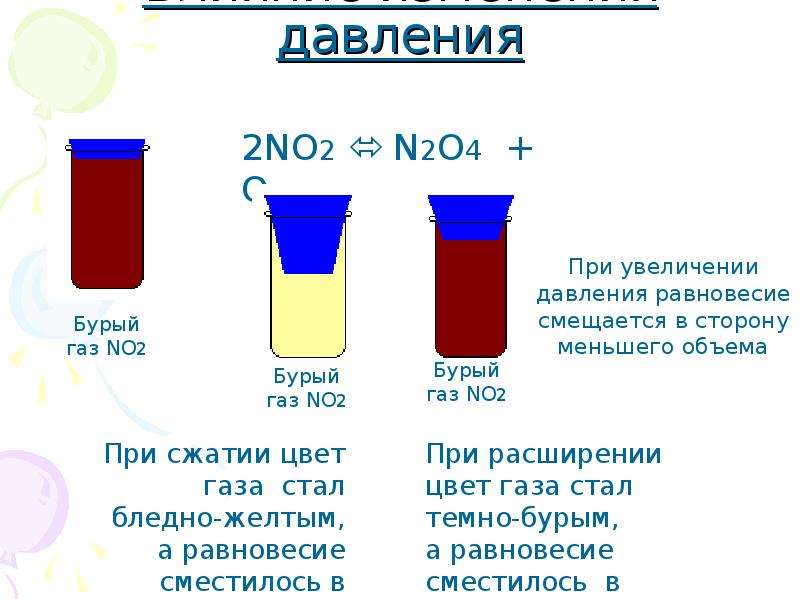 Бурый газ. No2 цвет газа. N2 ГАЗ цвет. No ГАЗ цвет. No2 бурый ГАЗ.