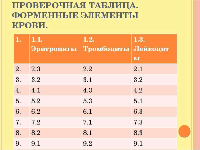 Проверочная таблица. Таблица по крови 8 класс. Контрольная таблица. Таблица проверочных плит. Проверочные по таблице на 8.