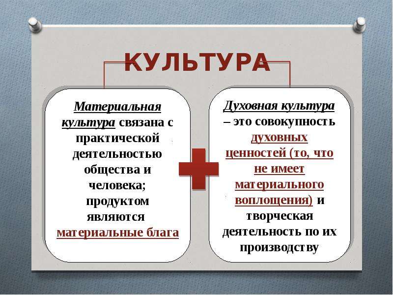 Повседневная и духовная жизнь презентация 11 класс