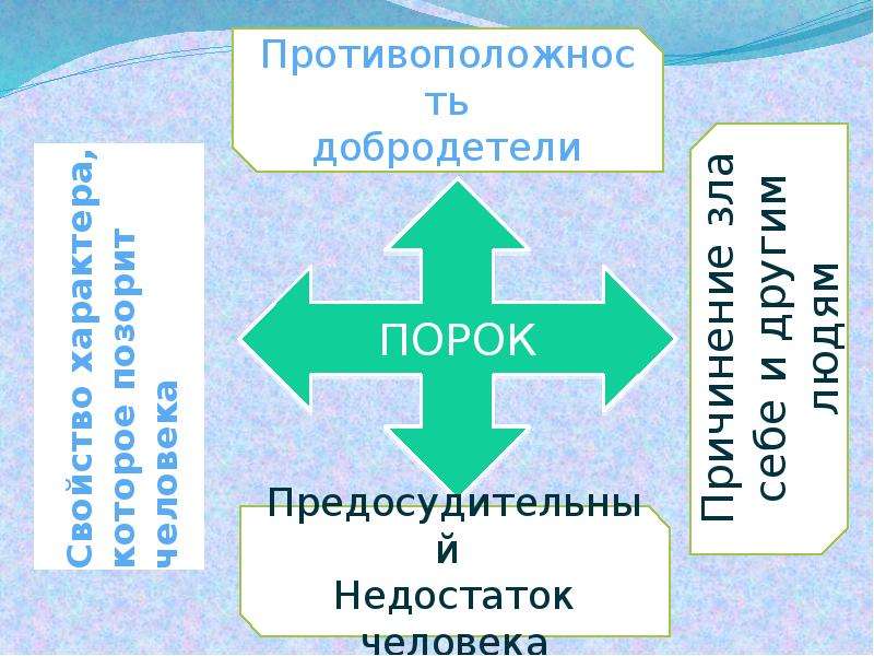 Проект добродетель и порок