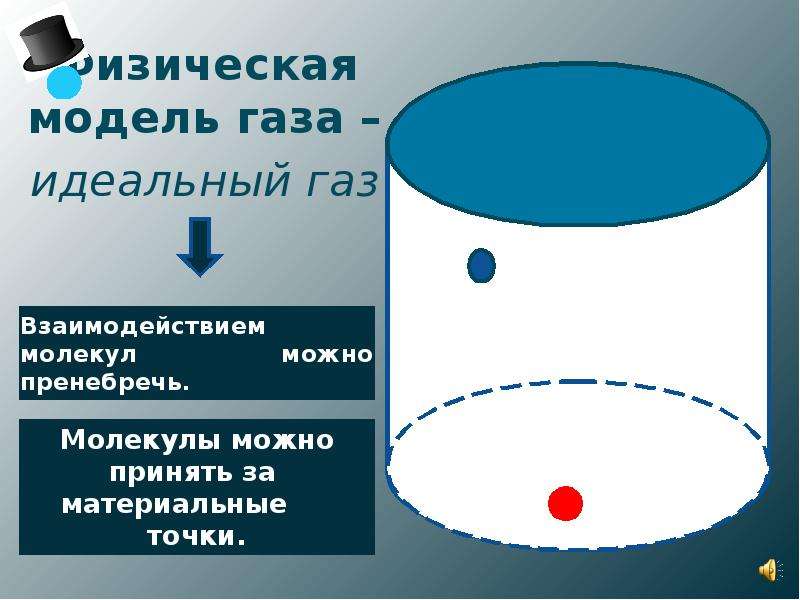 8 идеальный газ. Идеальный ГАЗ модель. Модель идеального газа в МКТ. Идеальный ГАЗ рисунок. Модель взаимодействия молекул.