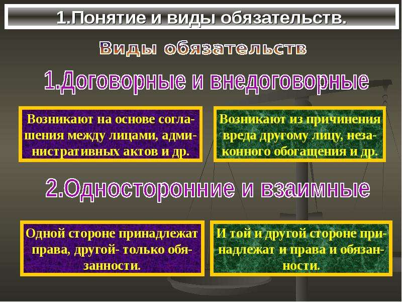 Понятие и виды обязательств презентация