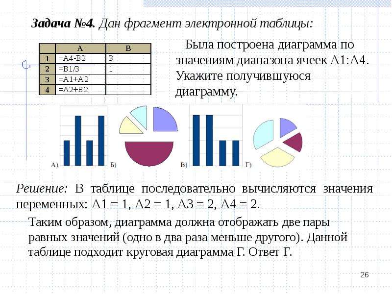 Задание на построение диаграмм