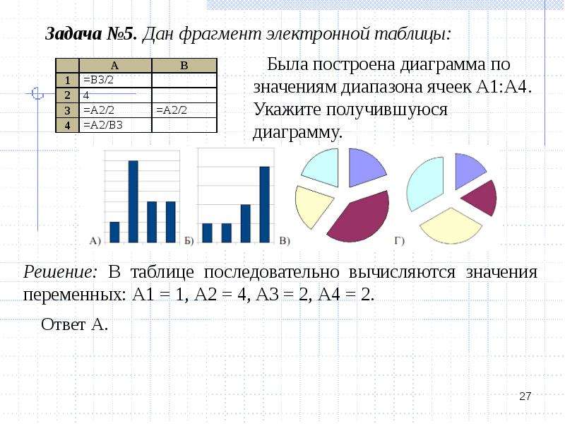 Дан фрагмент электронной таблицы с диаграммой