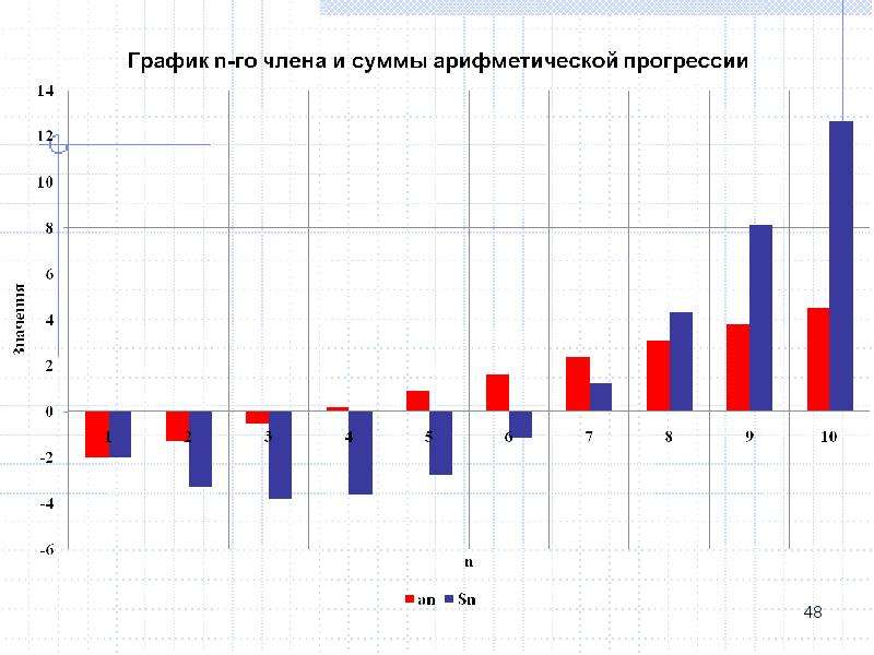 Диаграмма члена. Член на графике. Средний размер члена диаграмма. Формула члена на графике.