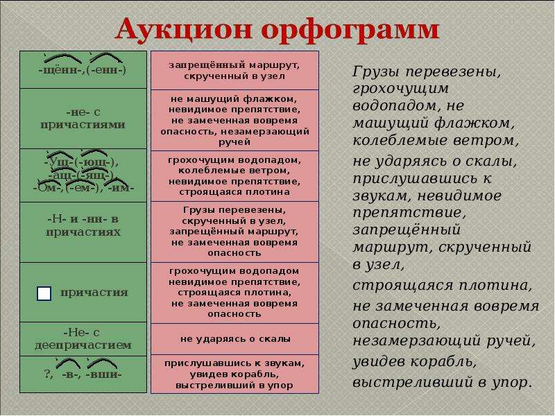 Колеблемый ветром. Колебать Причастие. Невидимое препятствие от глагола. Колеблемый ветром правило. Колеблемый ветром какое Причастие.