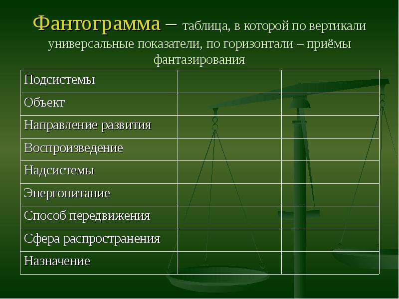 Показатель предмета. Фантограмма Альтшуллера. Фантограмм ТРИЗ. Приемы фантазирования и Фантограмма. Метод фантограммы.