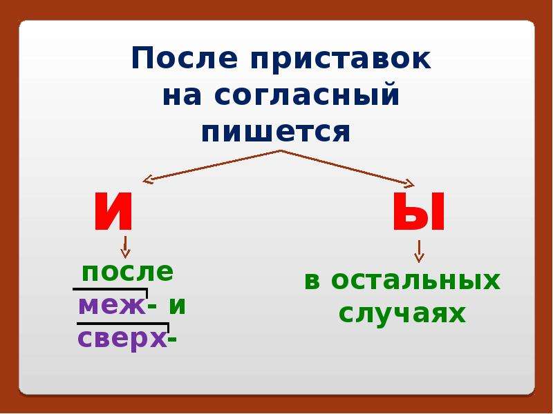 Правописание и ы после приставок 5 класс презентация