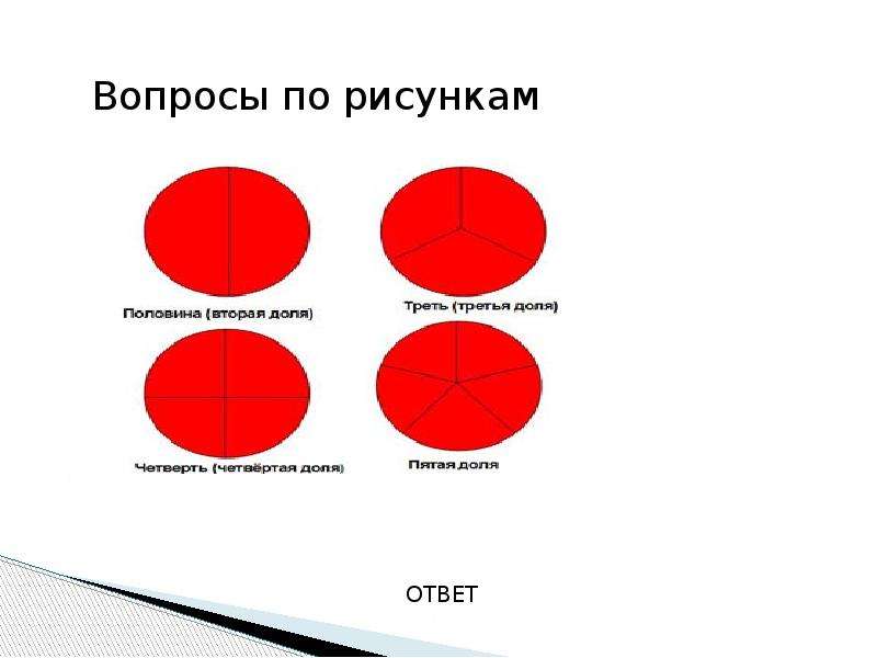 Виды долей. Доли обыкновенные дроби 5 класс презентация. Обыкновенные доли. Доли 5 класс. Доли и дроби 5 класс.