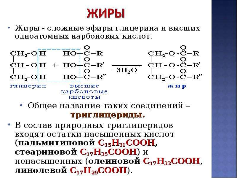 Карбоновые кислоты сложные эфиры жиры план урока