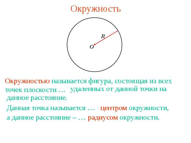 Длина отрезка окружности. Окружность. Что называется окружностью. Окружность и ее части. Название элементов окружности.