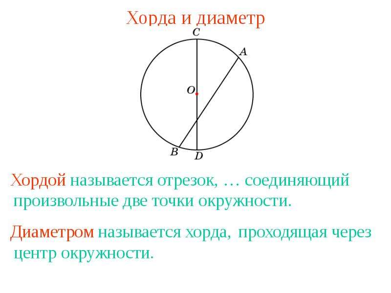 Диаметр окружности перпендикулярный хорде делит эту хорду пополам рисунок